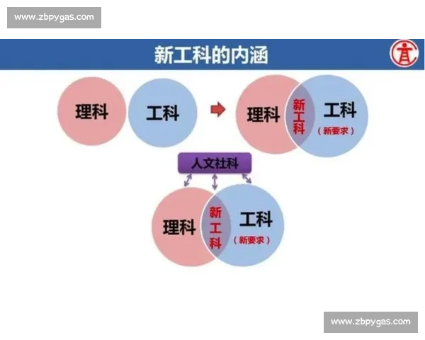 以竞赛驱动创新能力培养与实践协同发展的新路径探索模式研究实践