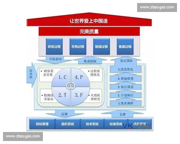 以质量管理为核心驱动企业高质量发展的创新实践路径探索与模式构建