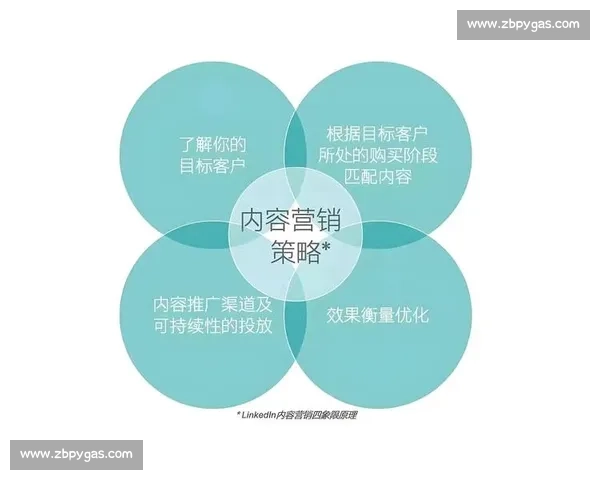 企业问答推广策略解析助力品牌营销效果提升与客户互动优化